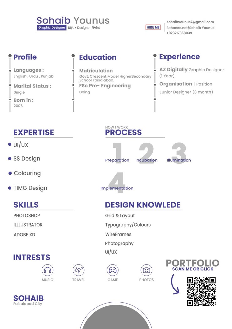 PSD cv di sohaib younus, grafico