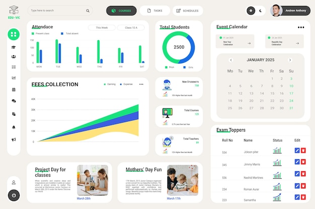 Dashboard-Design für Schulen und Universitäten