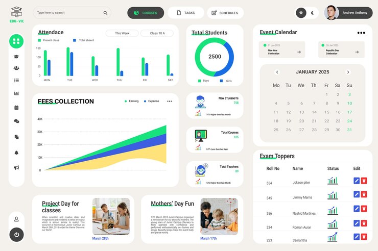 PSD dashboard-design für schulen und universitäten