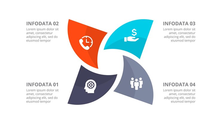 PSD diagrama de ciclo infográfico dividido en 4 partes visualización de datos comerciales para presentación