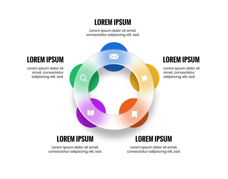 PSD diagrama circular del proceso