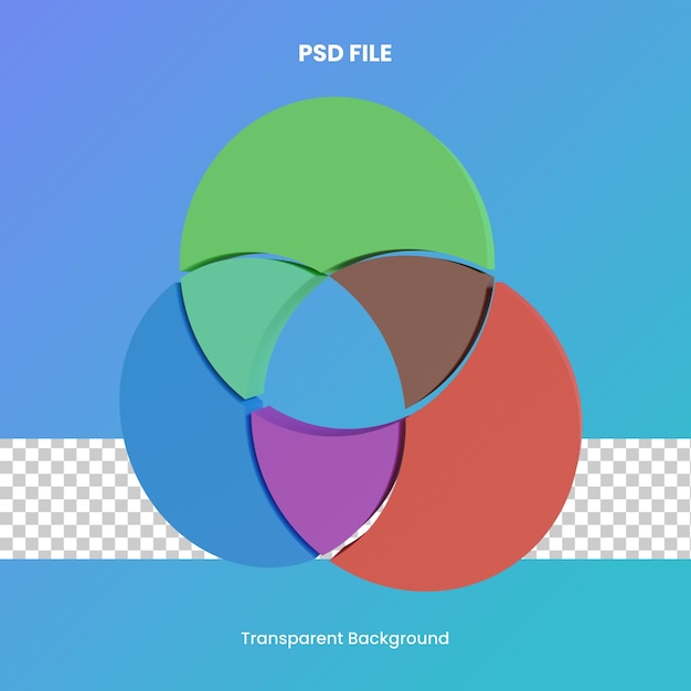 Diagrama de venn ilustração de ícone de renderização 3d arquivo psd análise de fundo transparente