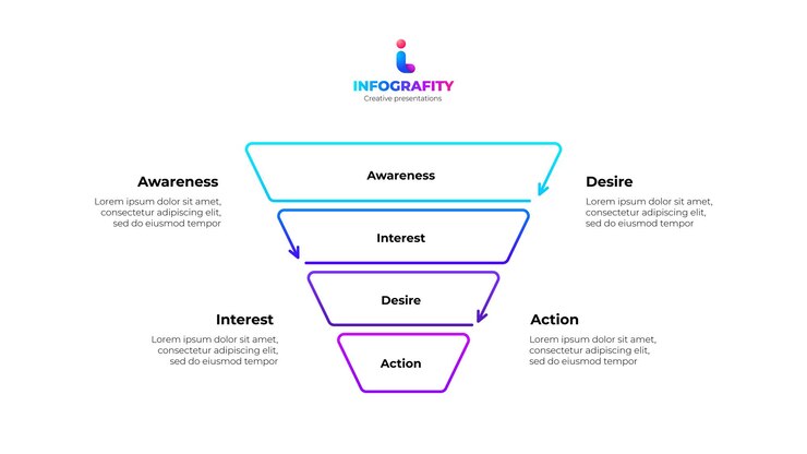 PSD diagrama de embudo de etapas de marketing con 4 niveles plantilla de infografía abstracta para presentación