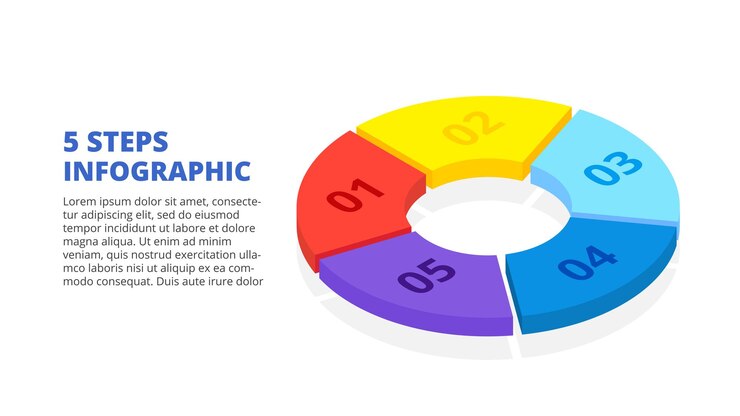 PSD diagrama infográfico isométrico dividido en 5 partes, pasos, opciones o procesos