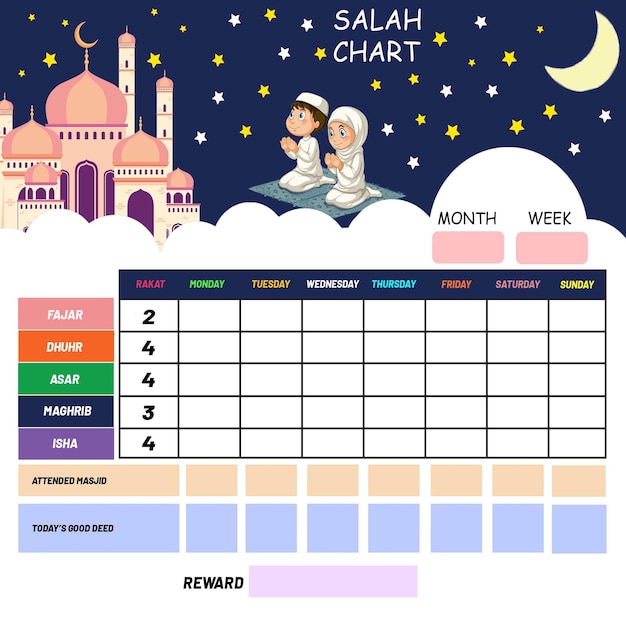 PSD diagramm von salah