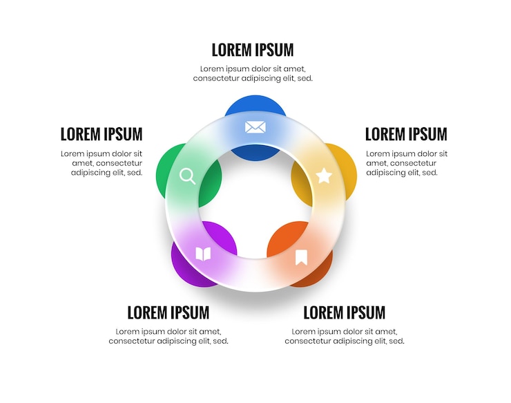 PSD diagramma circolare del processo