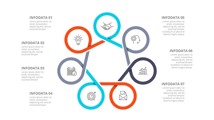 PSD diagramma del ciclo diviso in 7 settori modello di progettazione infografica
