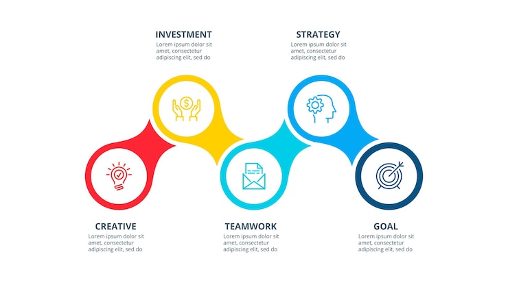 PSD diagramma di processo. elementi astratti del grafico, diagramma con 5 passaggi. concept creativo per infografica.