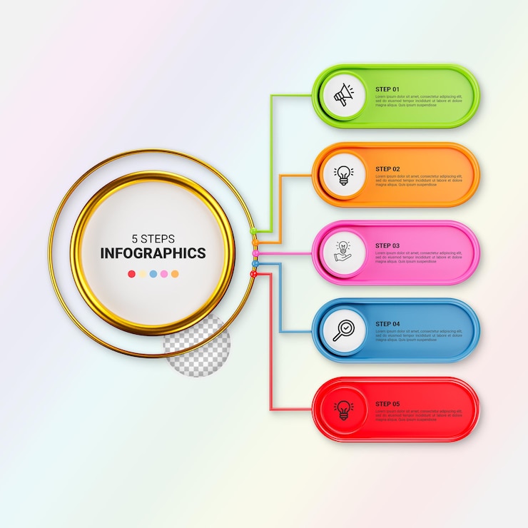 PSD un diagramme coloré qui dit des informations sur le bas