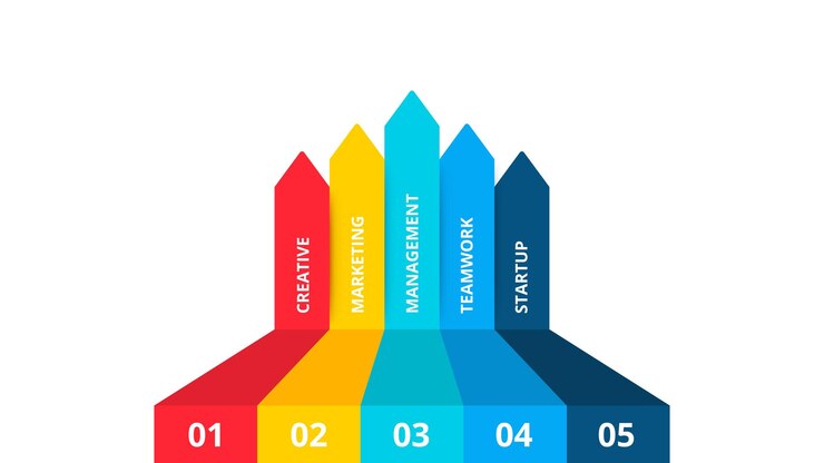 PSD diapositive avec cinq flèches concept de processus métier avec 5 options illustration plate pour la visualisation et l'analyse des données modèle de conception infographique moderne