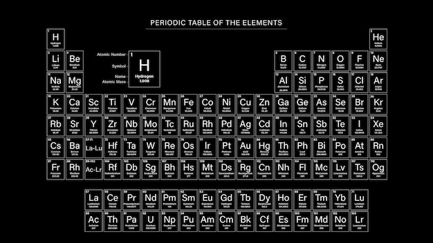 Die periodische Palette beleuchtet die Vielfalt der elementaren Kunst