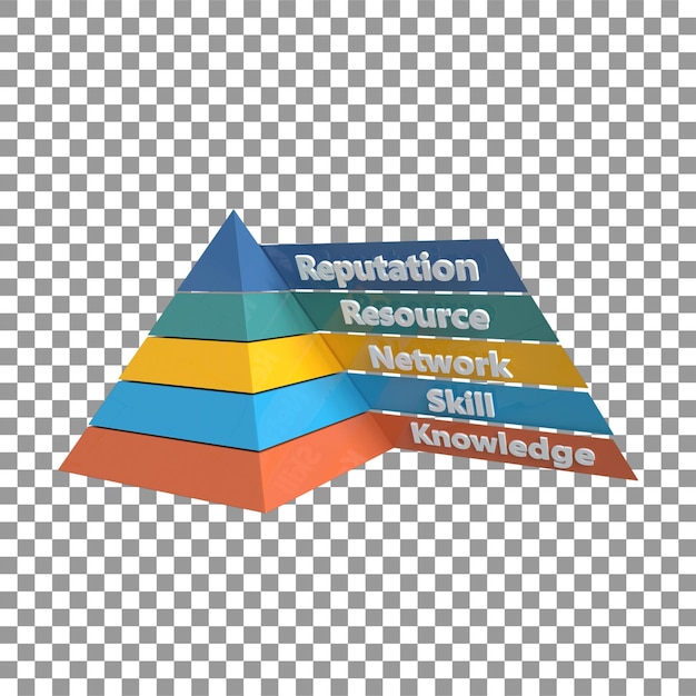 Diseño de escalones de la pirámide para el ascenso de habilidades y conocimientos