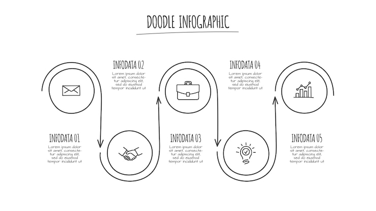 PSD doodle círculo infográfico con 5 opciones iconos dibujados a mano ilustración de línea delgada