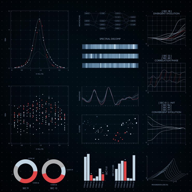 Estadísticas de HUD y UI
