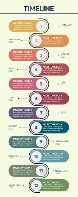 PSD Étapes de la chronologie psd processus de conception infographique