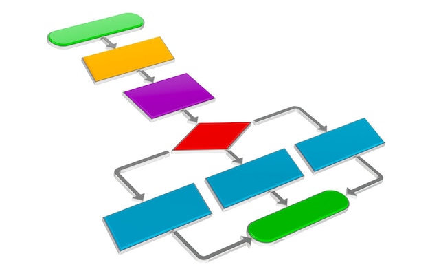 Flussdiagramm Algorithmus 3D-Rendering isoliert auf transparentem Hintergrund