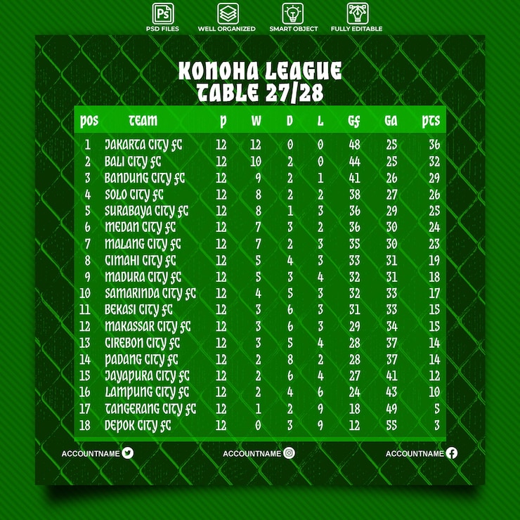 PSD football league table and standings social media post