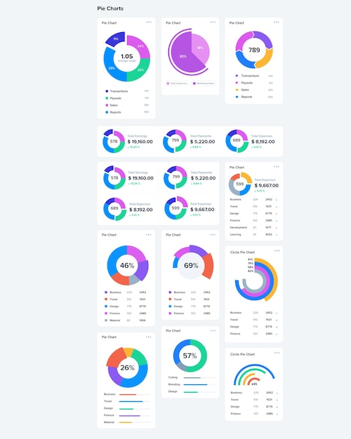 Grafici dell'interfaccia utente a torta
