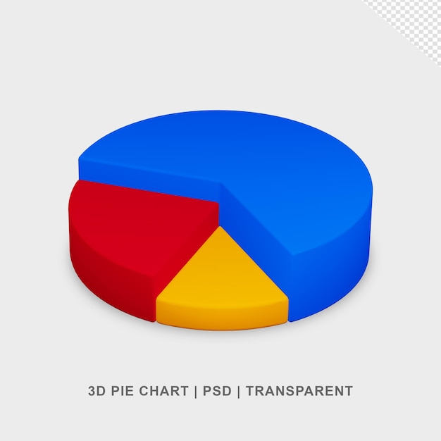 Gráfico circular