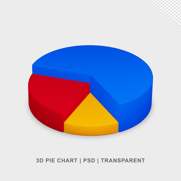 PSD gráfico circular
