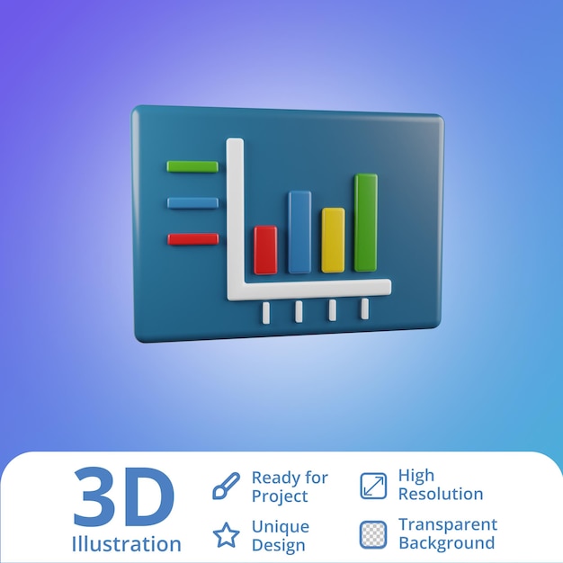 gráfico de análise 3D