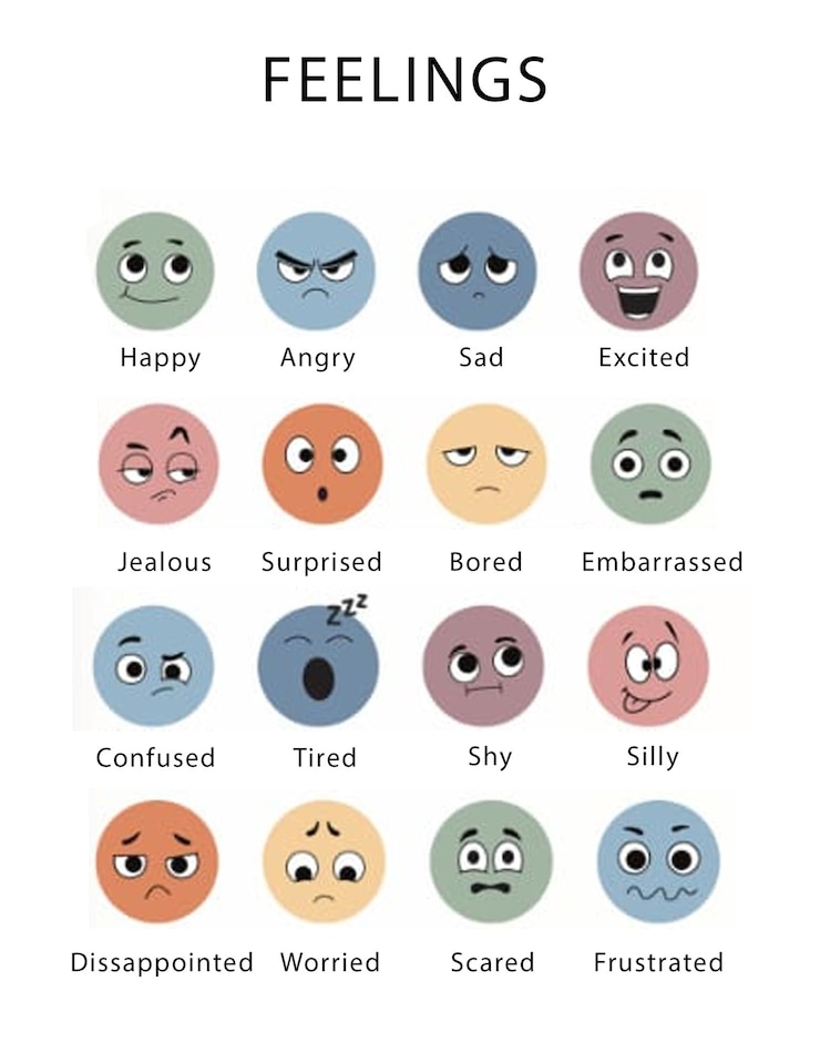 PSD el gráfico de sentimientos