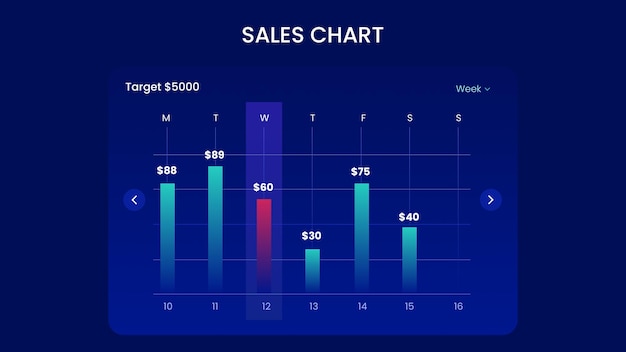 PSD gráfico de ventas ui