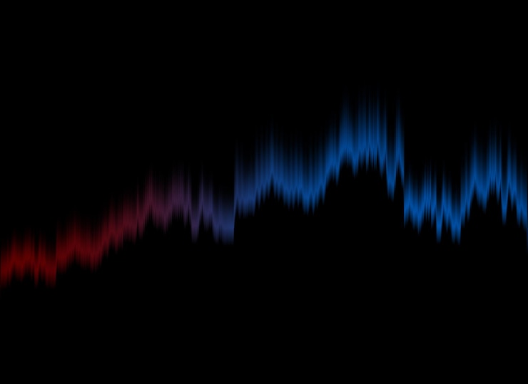 PSD gráficos de acciones