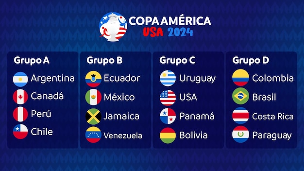 Gruppi della Copa America 2024