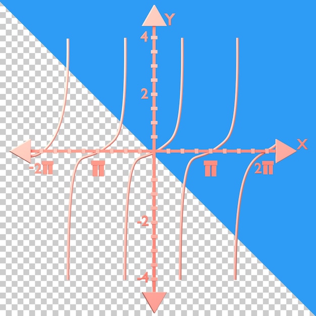 PSD icono de función trigonométrica aislado en el fondo transparente