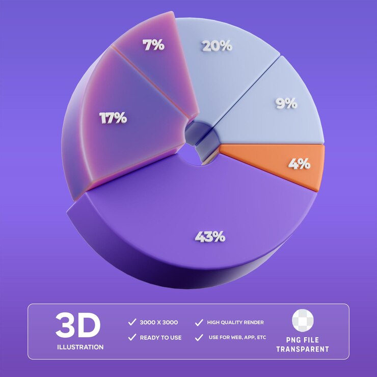 Ilustración en 3D del gráfico de rosquillas PSD