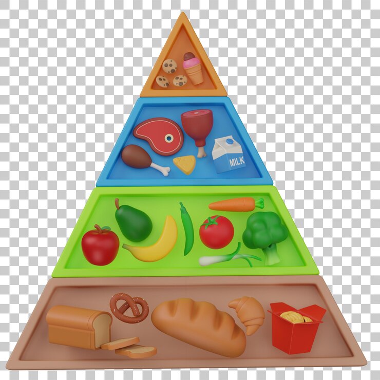 PSD ilustración de alimentos de la pirámide de renderizado en 3d