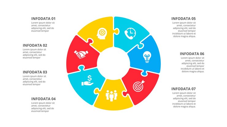 PSD infografía de rompecabezas circular con 7 opciones plantilla de negocio para presentación