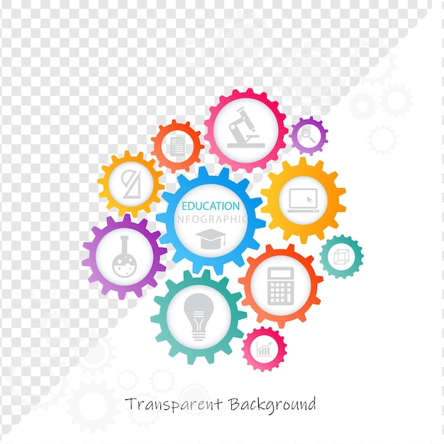 Infográfico educacional com ícones de engrenagem