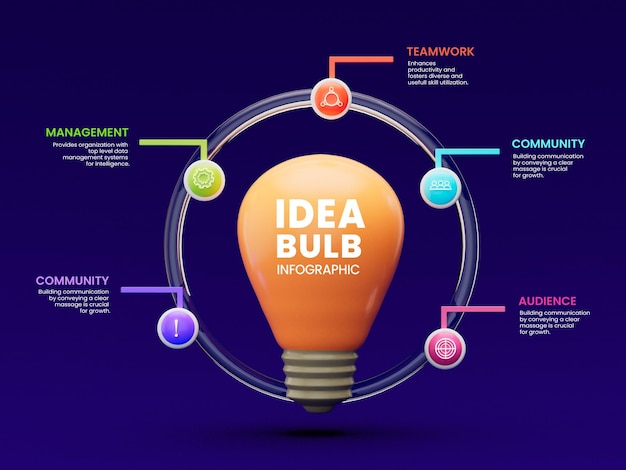 Infographies commerciales créatives en 5 étapes avec un modèle de conception d'ampoule d'idée