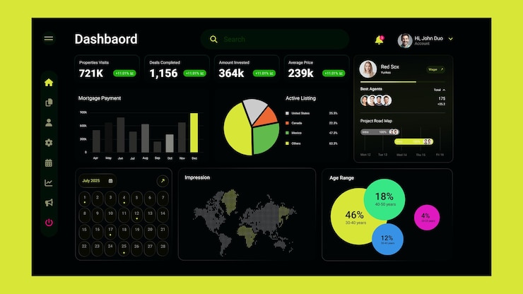 PSD interaktives dashboard mit geschäftsanalysen und finanzdaten
