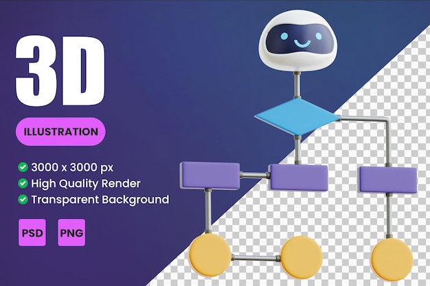 PSD ki-flussdiagramm 3d-symbolillustrationen