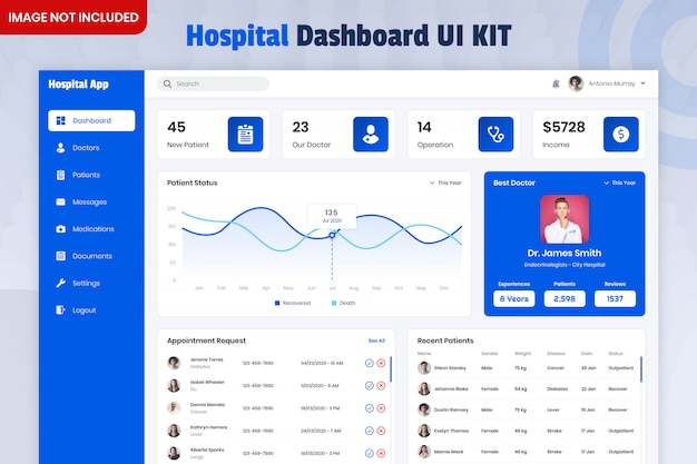 PSD kit d'interface utilisateur de tableau de bord d'hôpital
