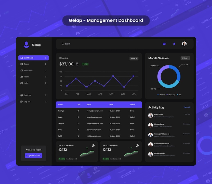PSD management dashboard