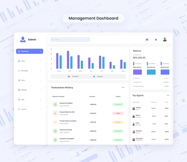 Management-Dashboard