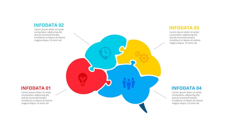 PSD modello di progettazione di puzzle cervello infografico concetto di 4 passaggi o opzioni di processo aziendale