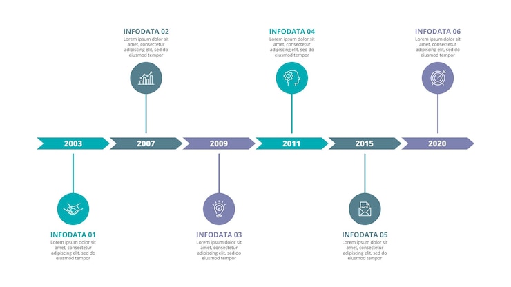 PSD modelo de design de cronograma infográfico visualização de dados de negócios com 6 opções