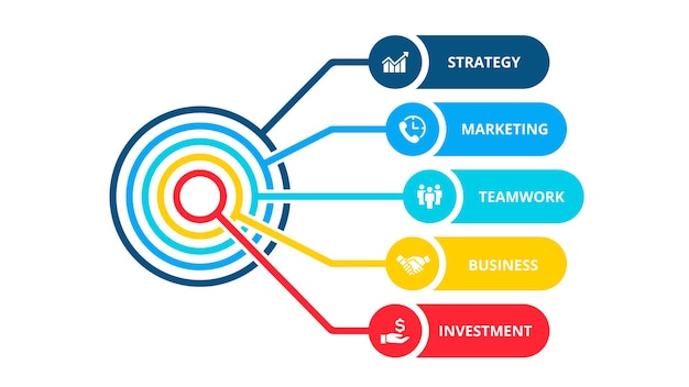 Organigramme infographique avec 5 éléments arrondis Concept de quatre étapes de projet d'entreprise