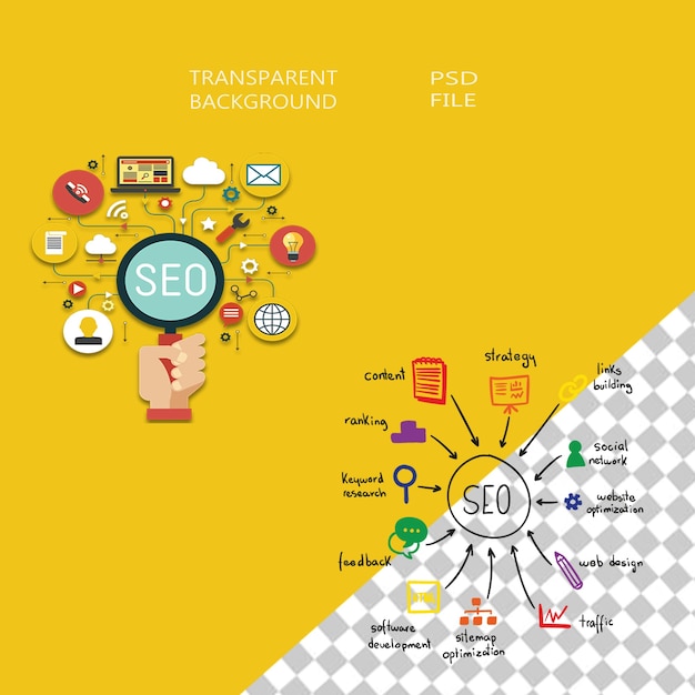 Otimização de motores de busca Mecanismo de busca na web Empresa SEO Professional