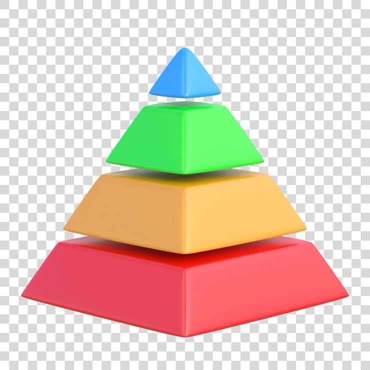 PSD piramida berlapis warna yang diisolasi pada latar belakang putih piramida maslow hierarki maslow render 3d