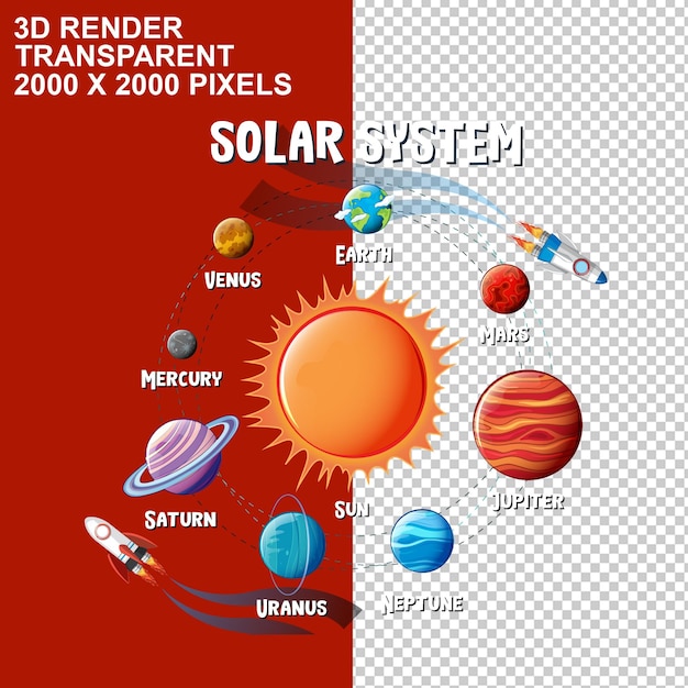 Planetas del sistema solar infográfico TEMPLO