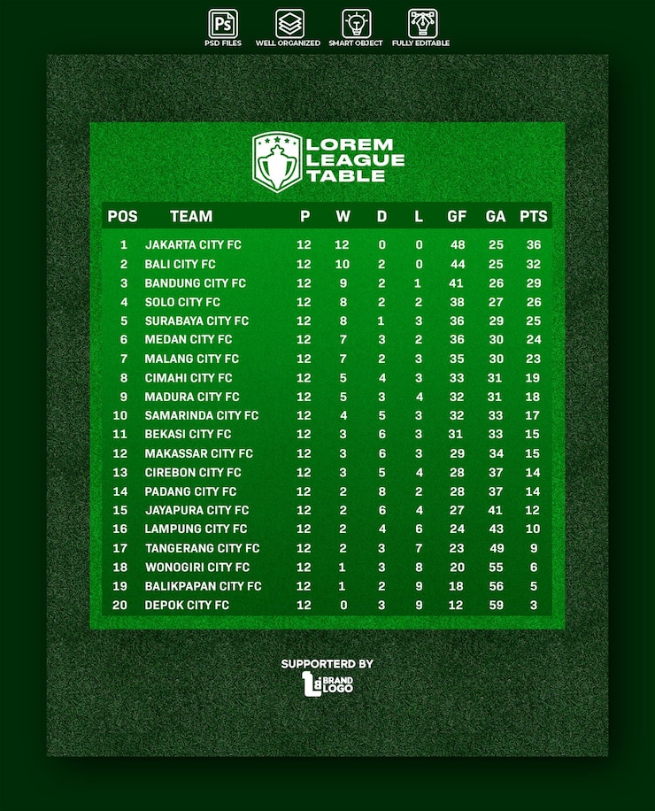 PSD plantilla de diseño gráfico de las clasificaciones de la liga de fútbol