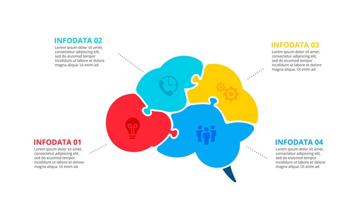 PSD plantilla de diseño de rompecabezas cerebral infográfico concepto de 4 pasos u opciones de proceso de negocio