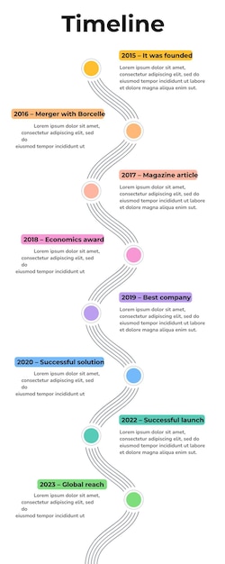 PSD presentación del proceso de infografía de línea de tiempo de pasos