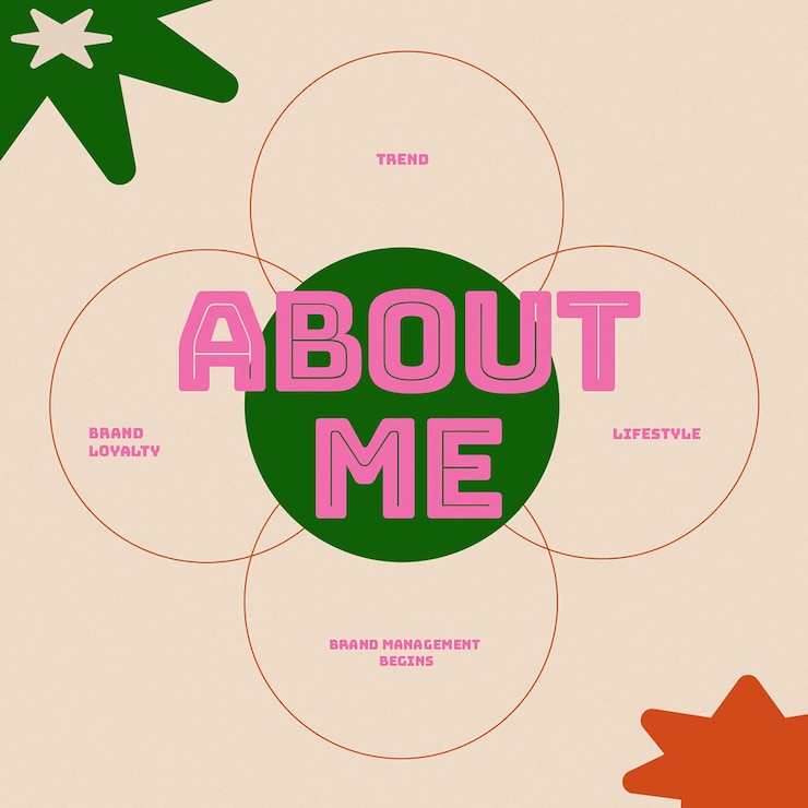 PSD à propos de moi vente de contenu instagram post modèle psd conception médias sociaux typographie thème rétro